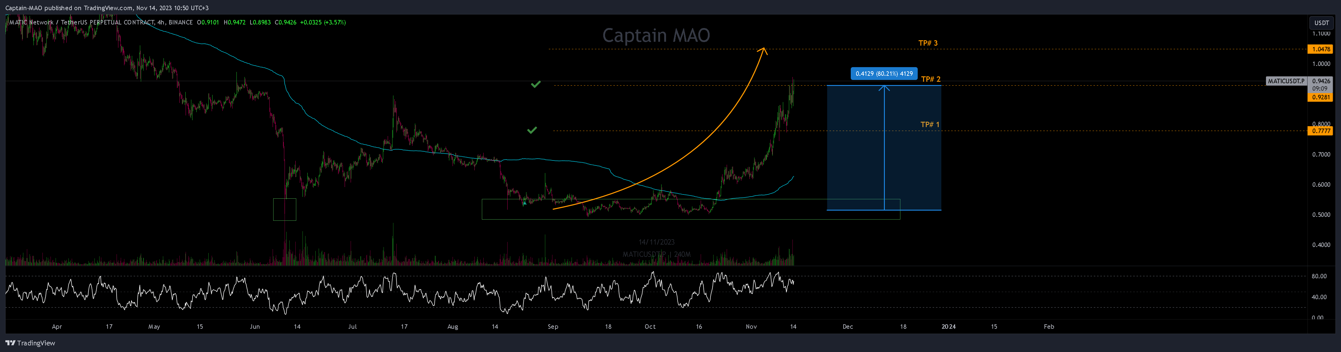 BINANCE:MATICUSDT.P Chart Image by Captain-MAO
