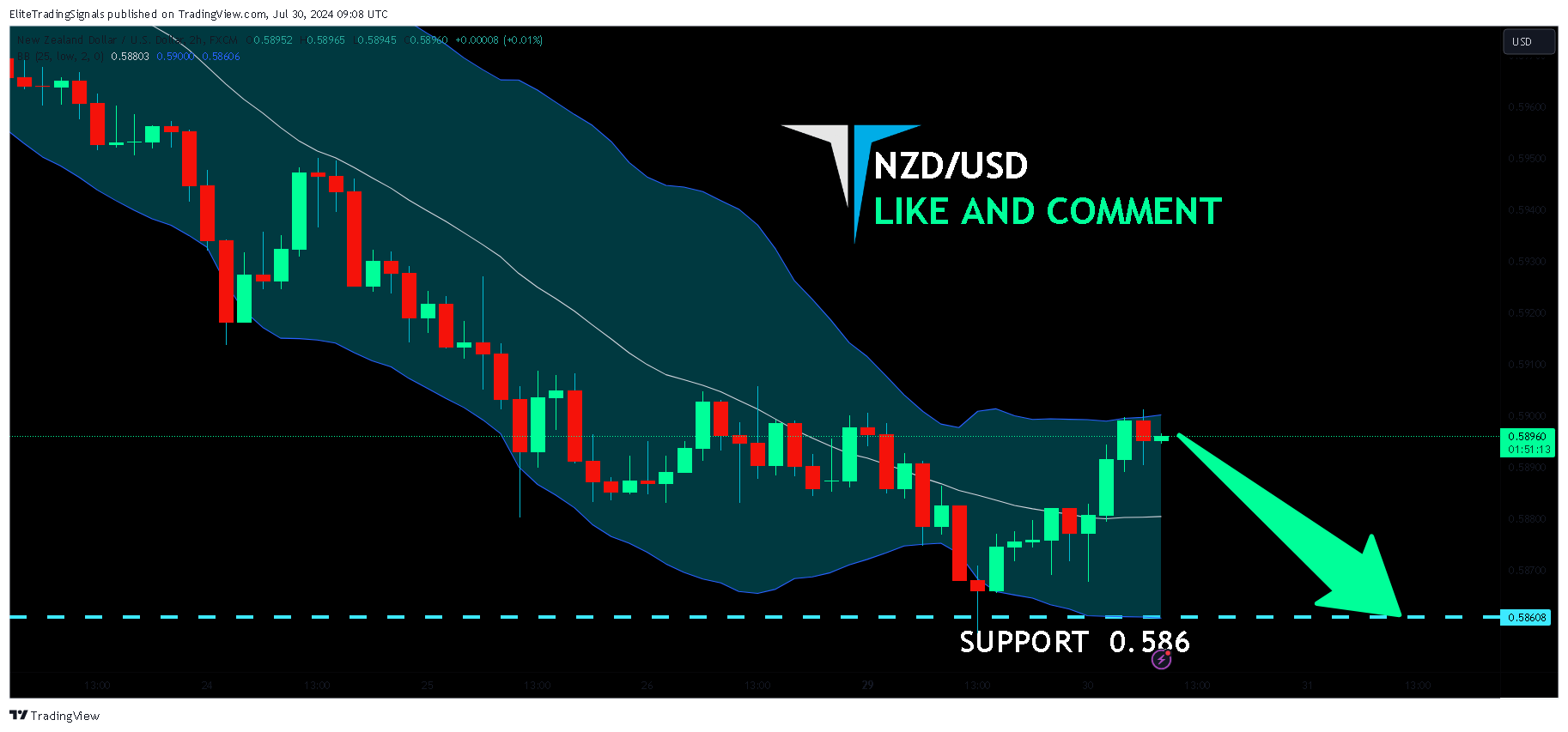 FX:NZDUSD Chart Image by EliteTradingSignals