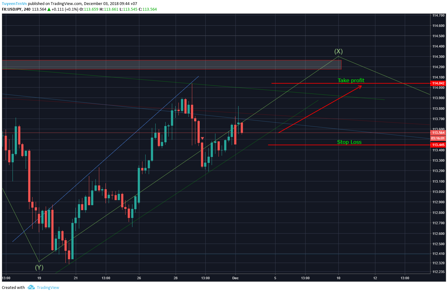  Chart Image