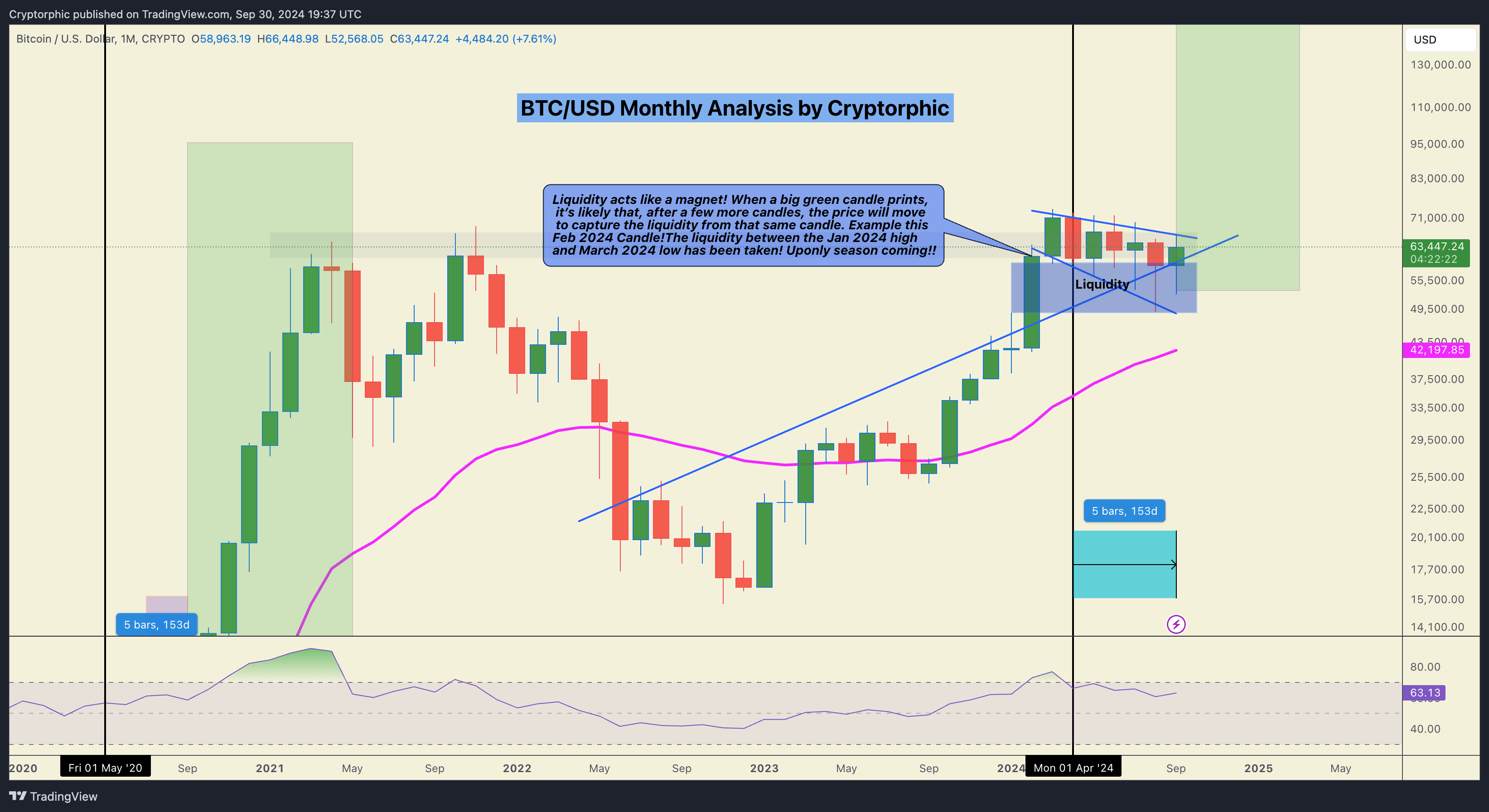CRYPTO:BTCUSD Chart Image by Cryptorphic