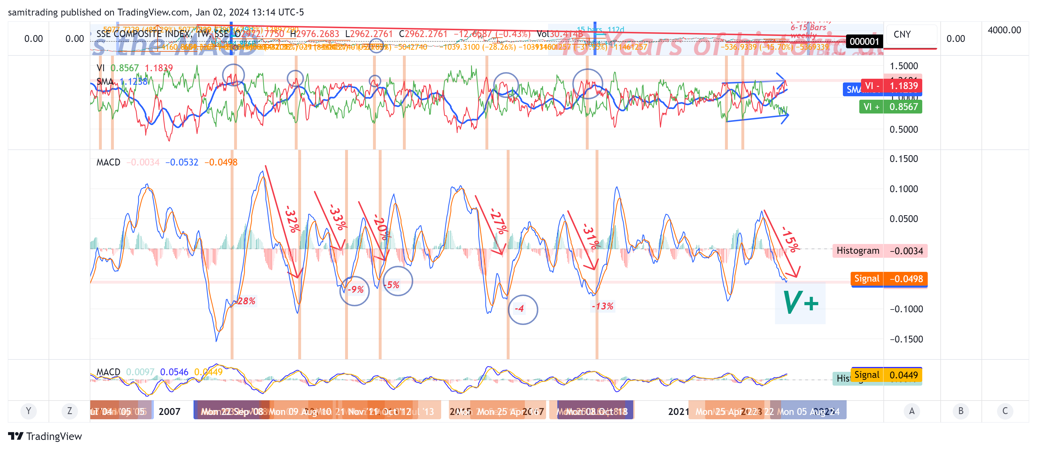 SSE_DLY:000001 Chart Image by samitrading