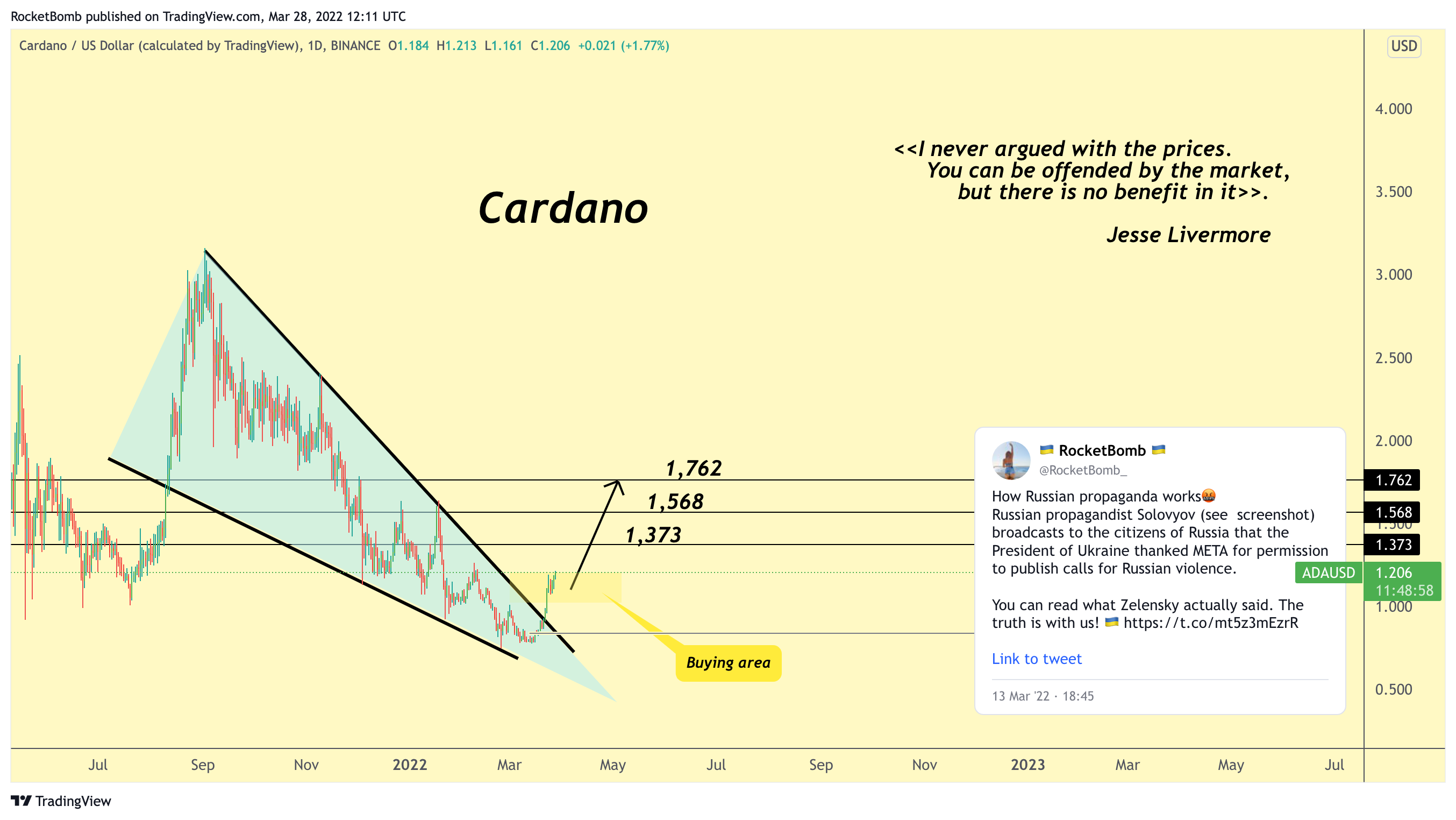 BINANCE:ADAUSD Chart Image by RocketBomb