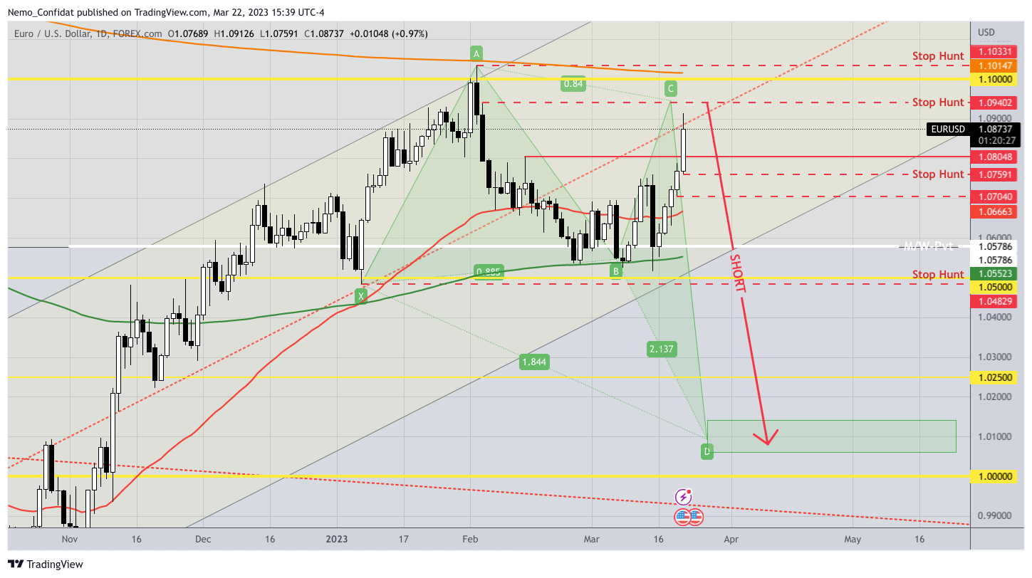 FOREXCOM:EURUSD Chart Image by Nemo_Confidat