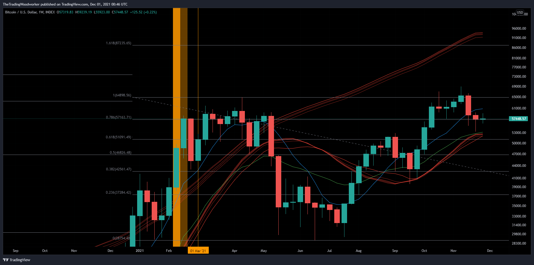 INDEX:BTCUSD Chart Image by AlphaBravoCharlie77