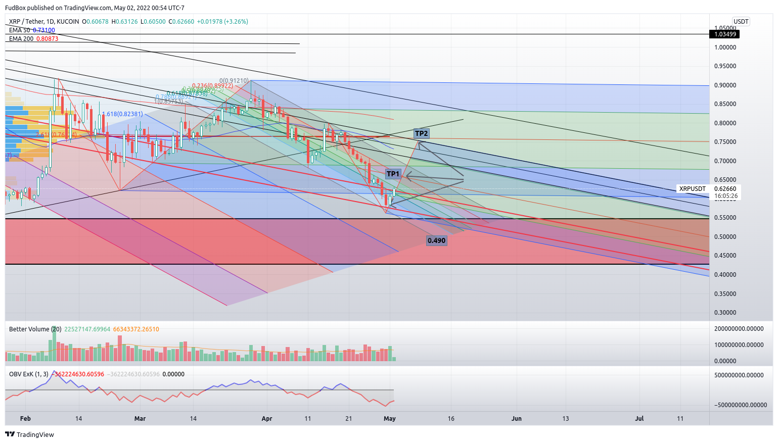 KUCOIN:XRPUSDT Chart Image by FudBox