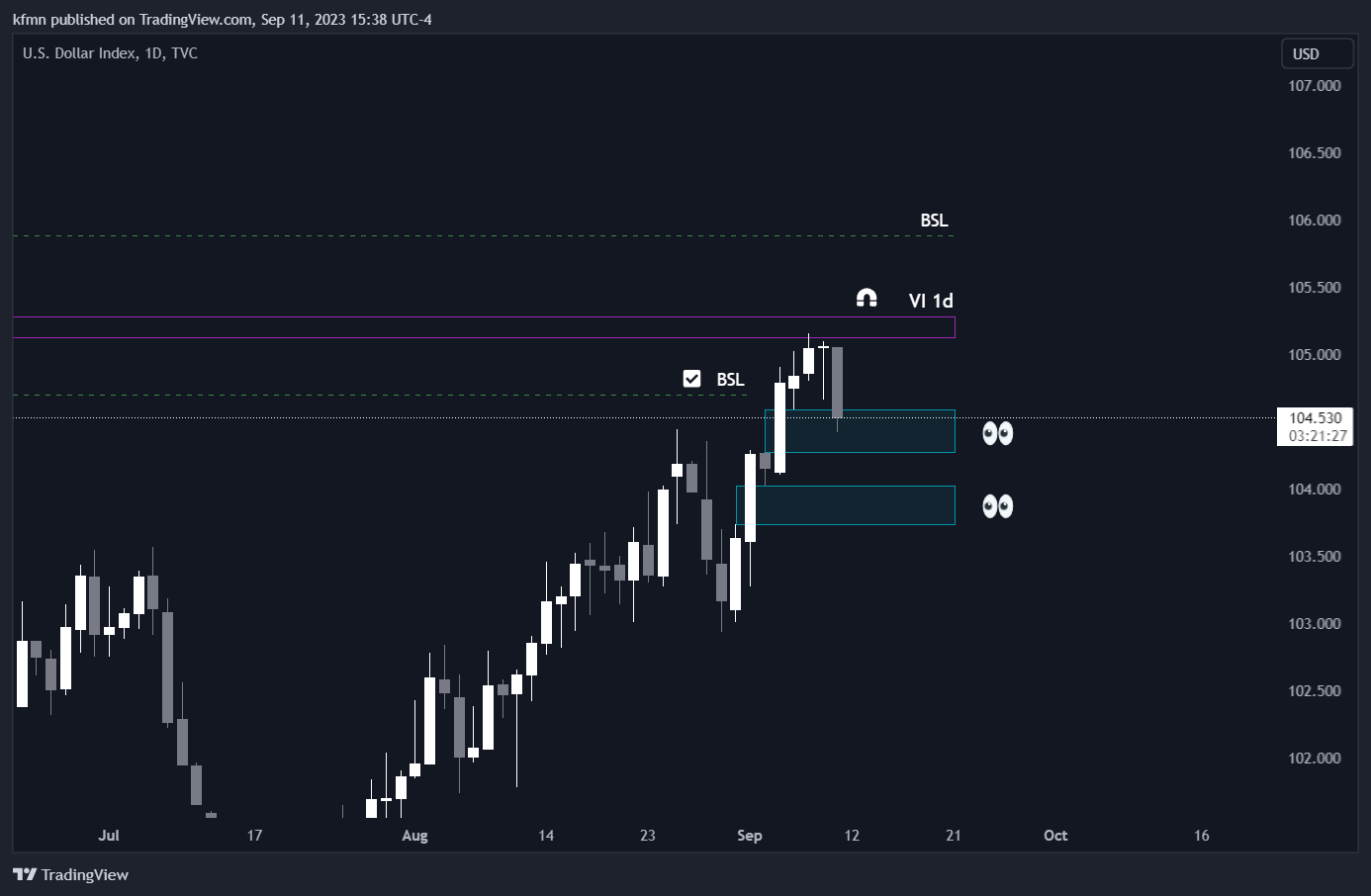 TVC:DXY Chart Image by kfmn