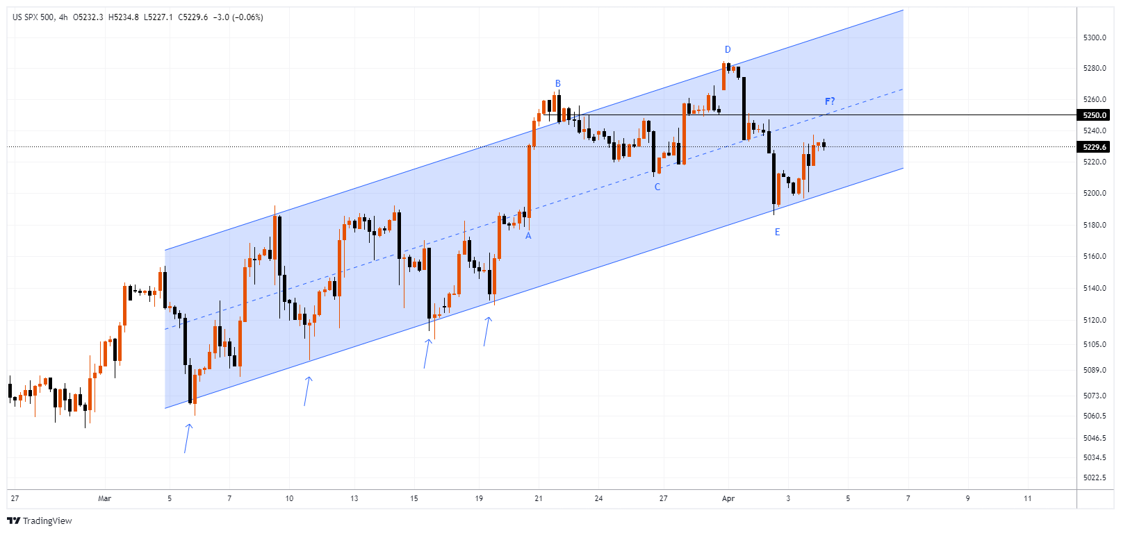 #SPXM Chart Image