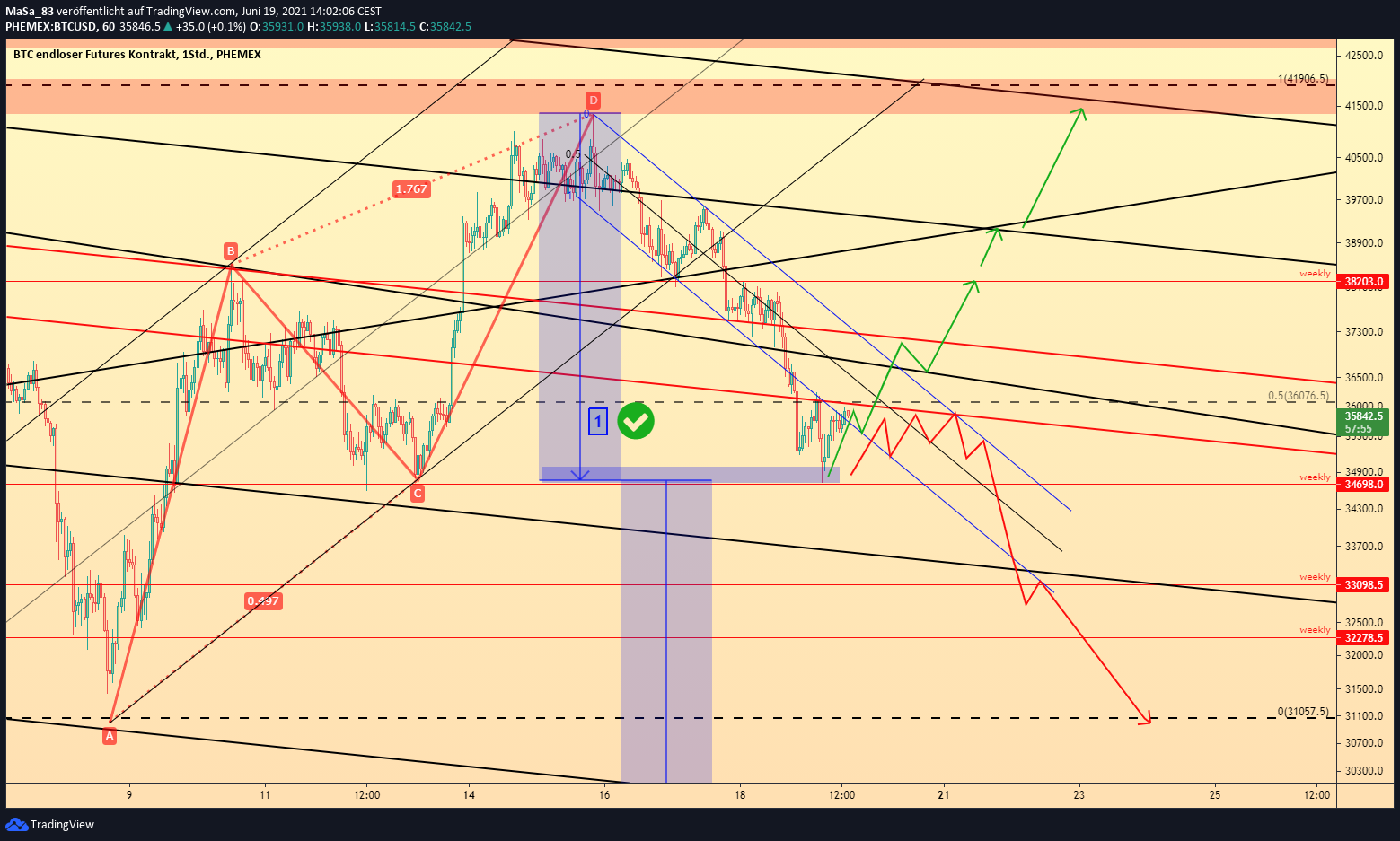  Chart Image