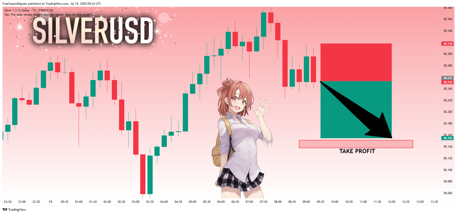 FOREXCOM:XAGUSD Chart Image by FreeXauusdSignals