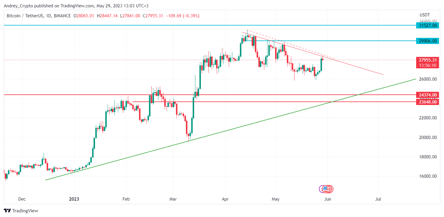 BINANCE:BTCUSDT Chart Image by Andrey_Crypto