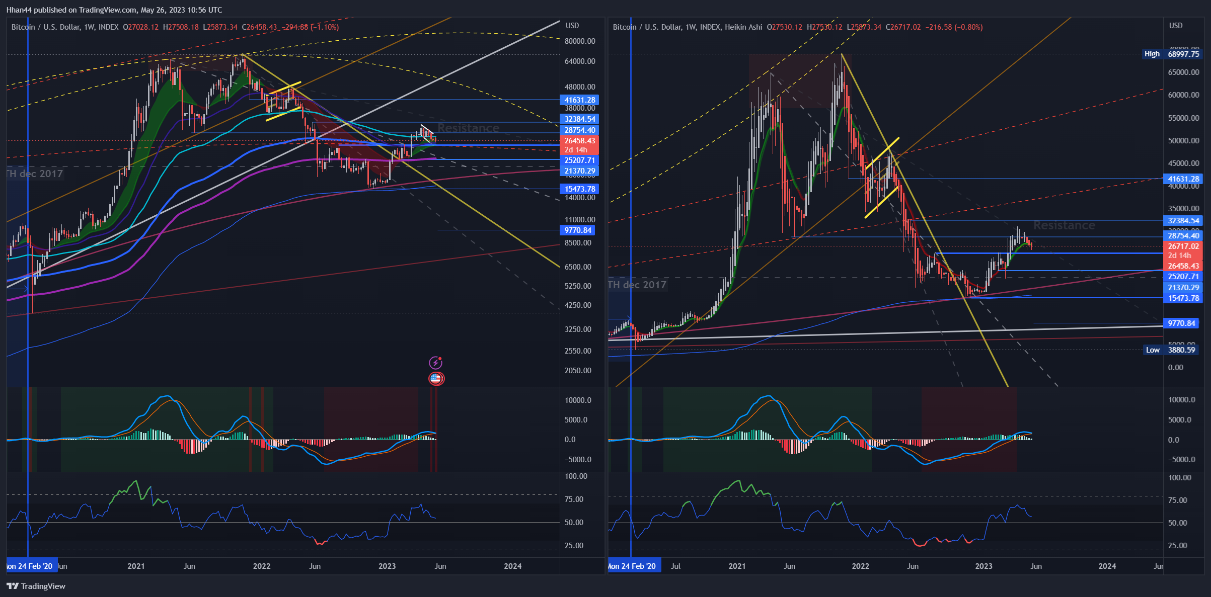 INDEX:BTCUSD Chart Image by Hhan44