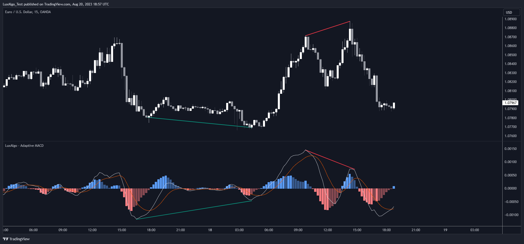 OANDA:EURUSD Chart Image by LuxAlgo_Test