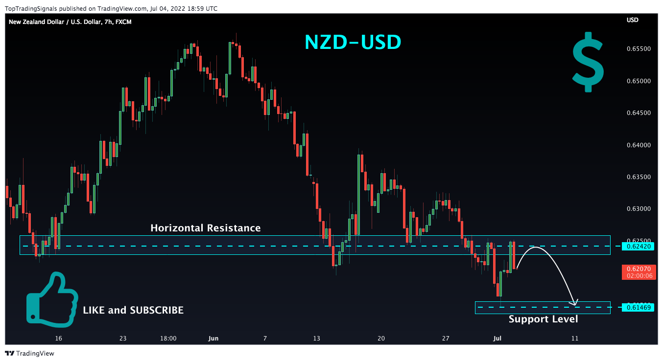 FX:NZDUSD Chart Image by TopTradingSignals