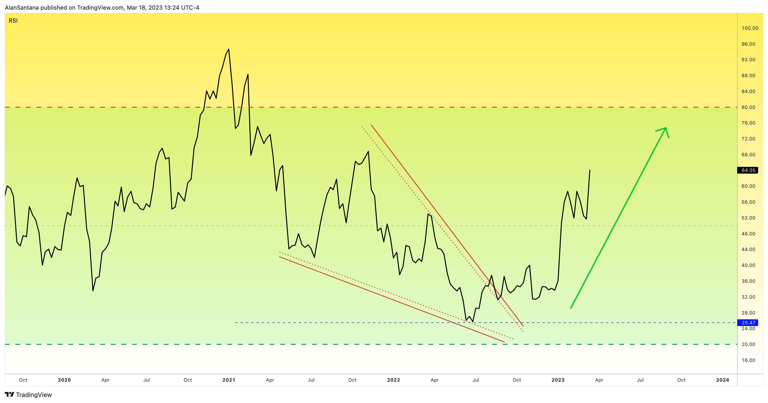 BITSTAMP:BTCUSD Chart Image by MasterAnanda