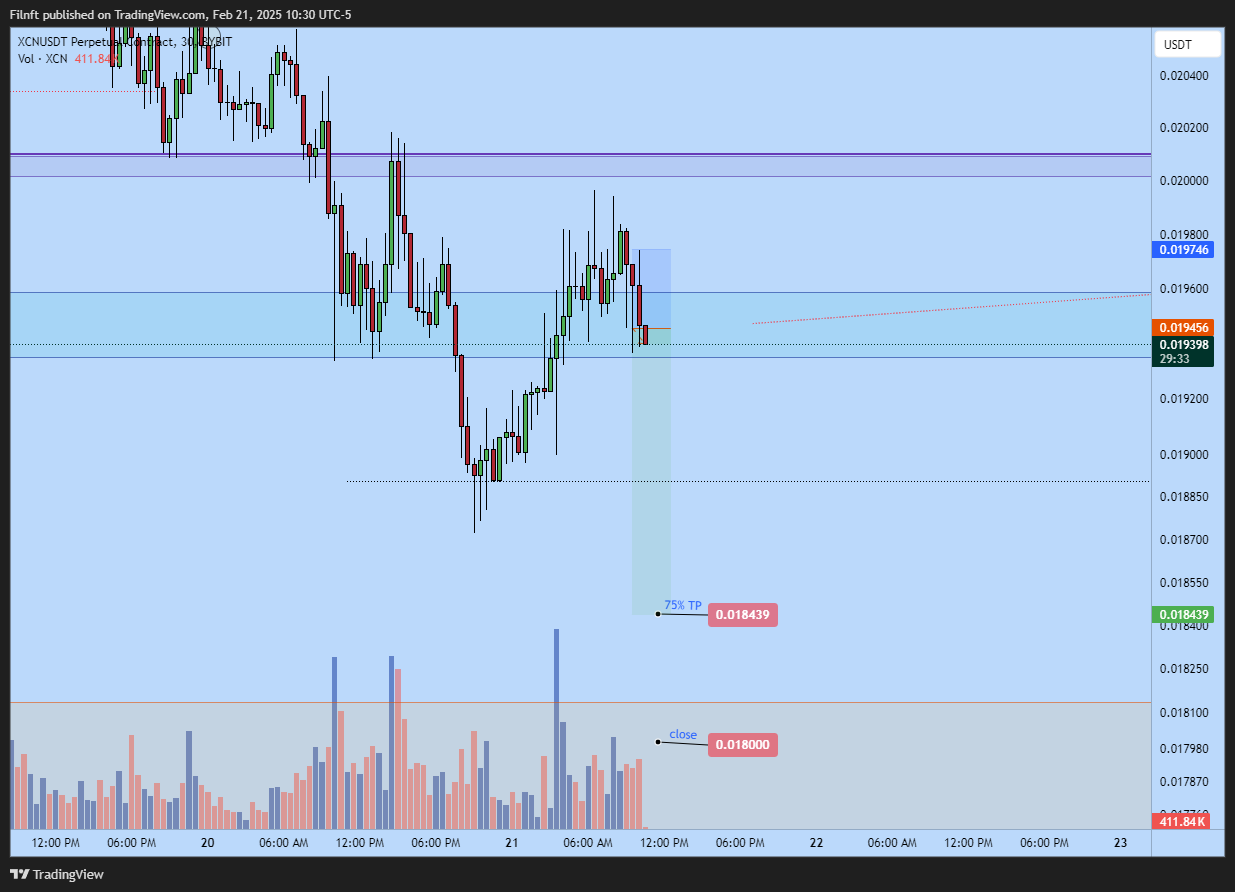BYBIT:XCNUSDT.P Chart Image by Filnft