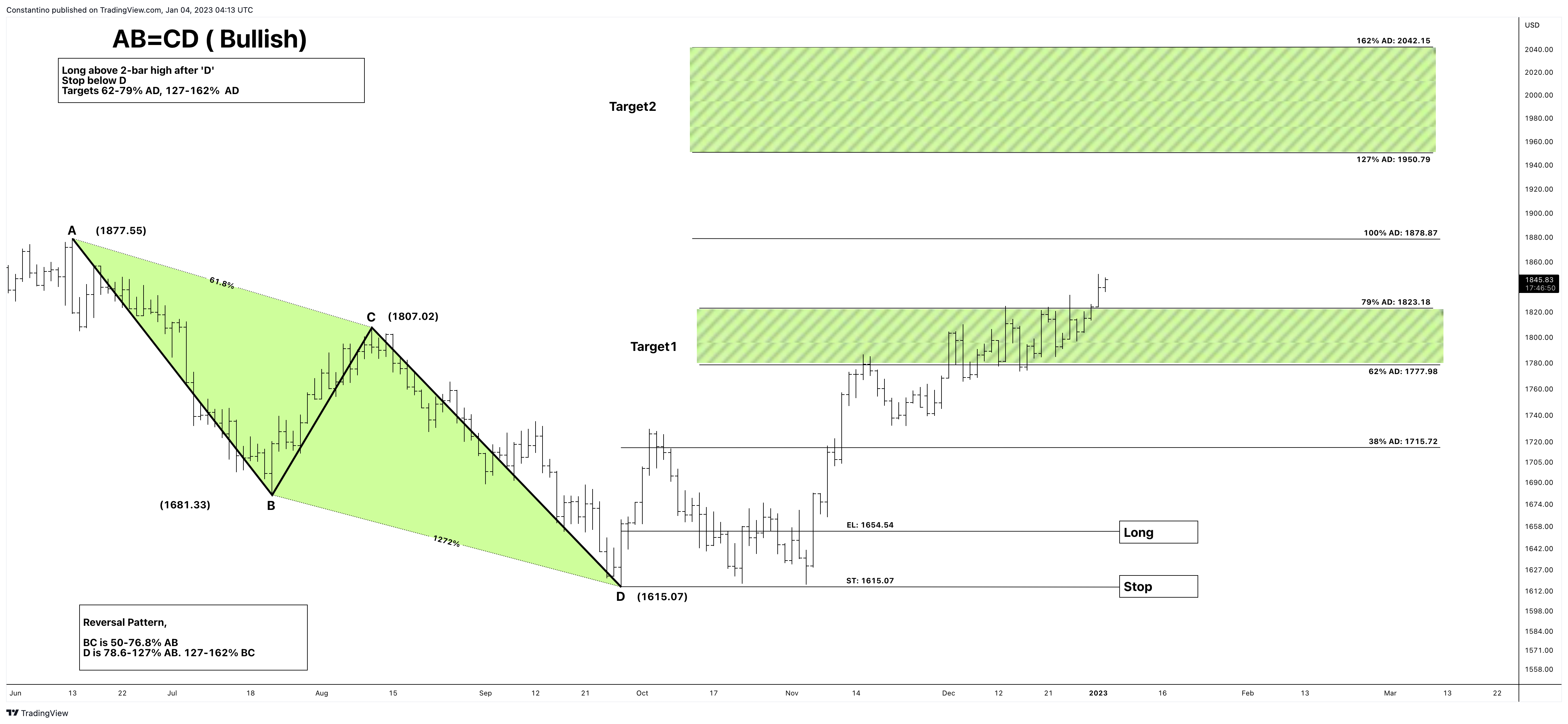 FOREXCOM:XAUUSD Chart Image by TradeChartPatternsLikeThePros