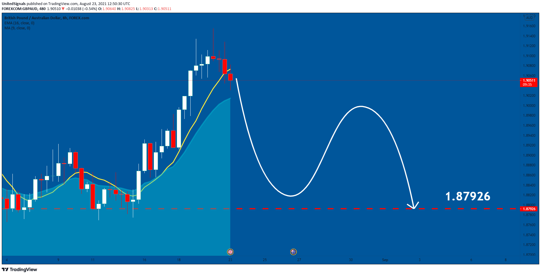  Chart Image