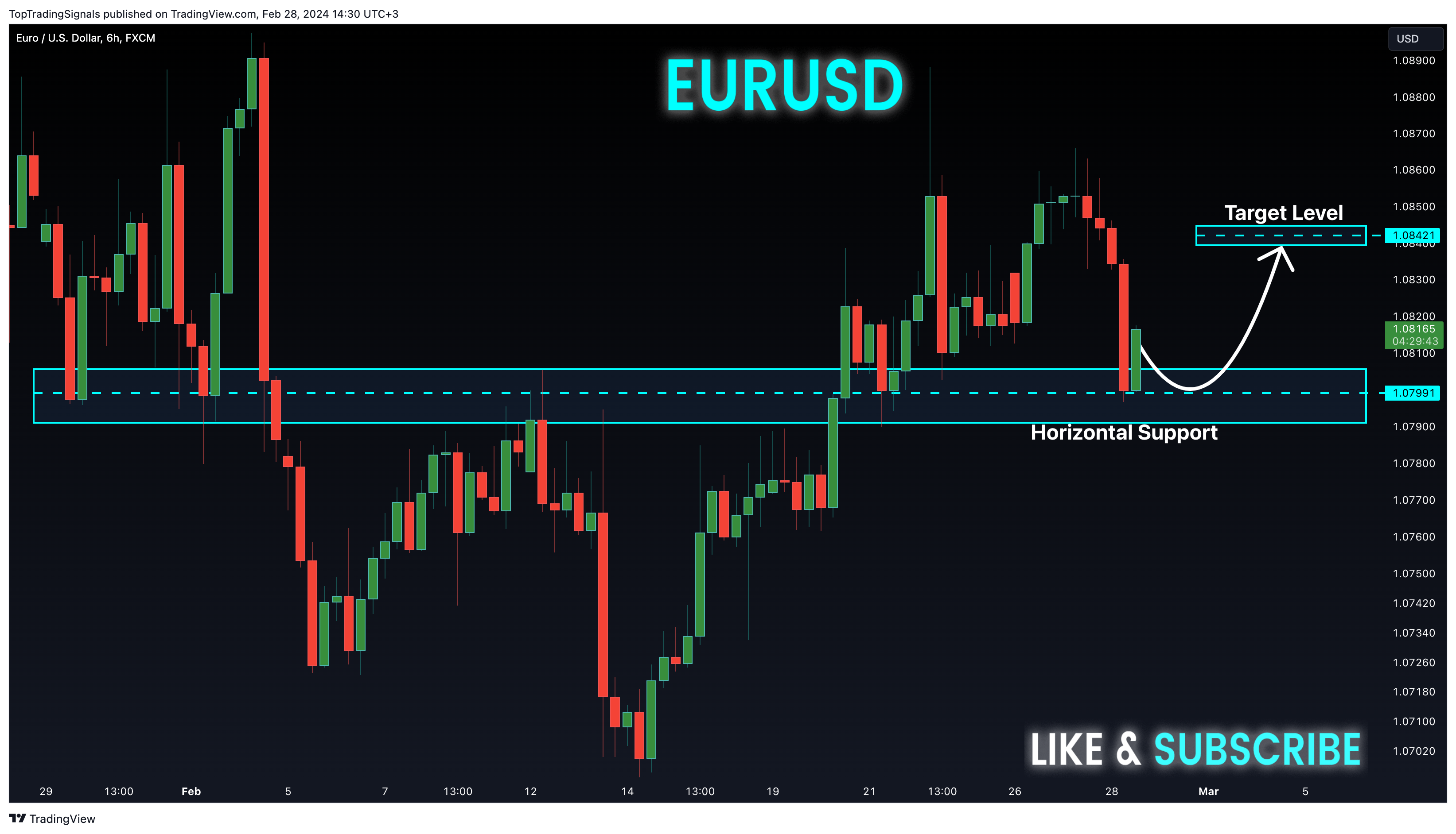 FX:EURUSD Chart Image by TopTradingSignals