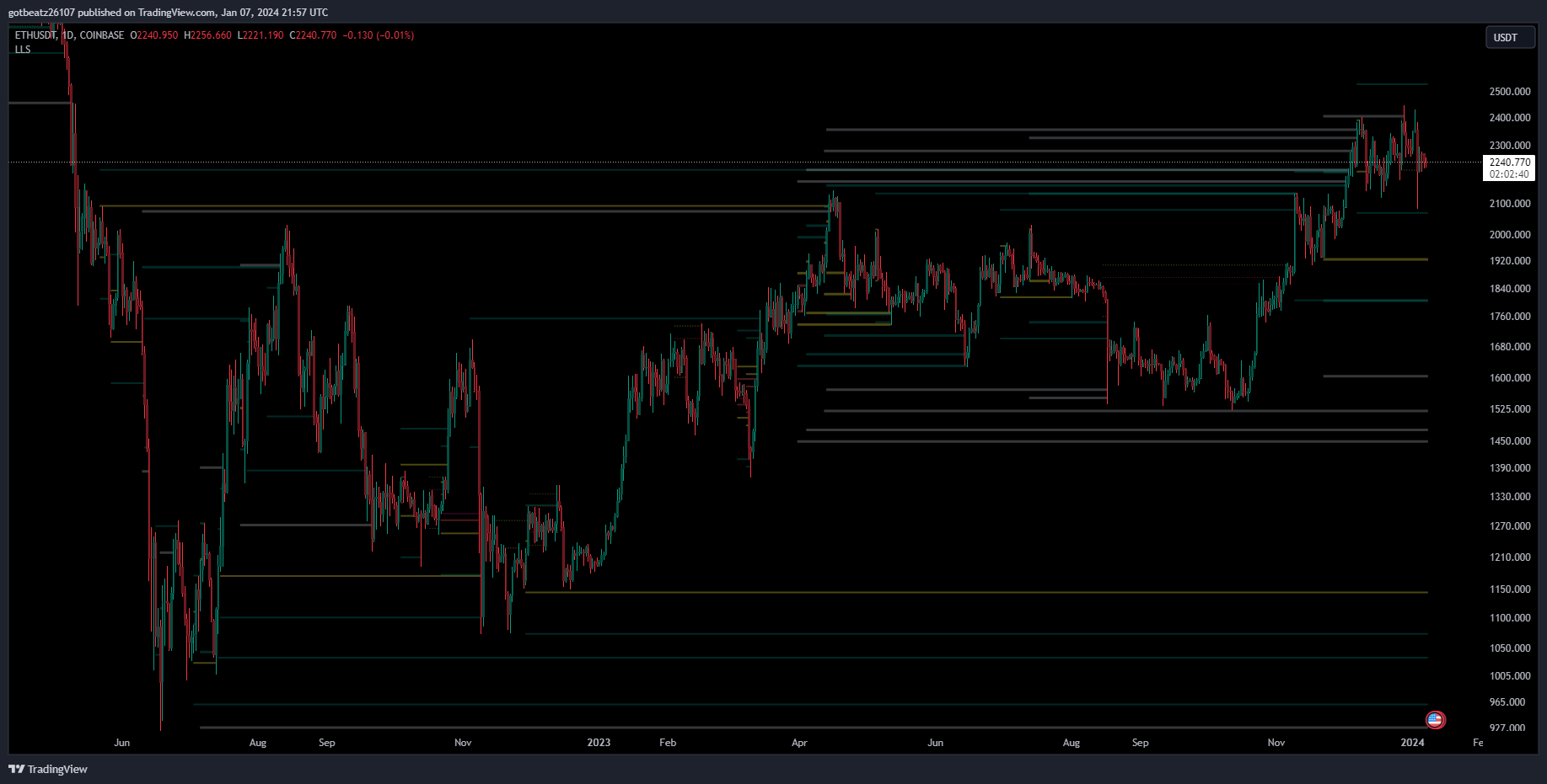 COINBASE:ETHUSDT Chart Image by mezor13