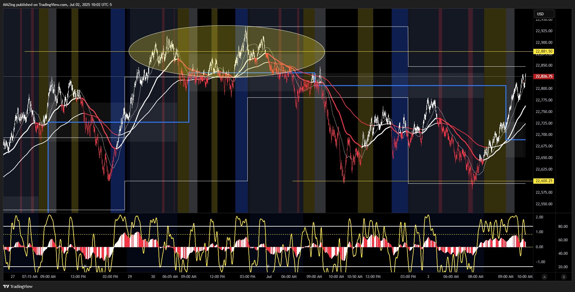 CME_MINI:NQ1! Chart Image by MAZing