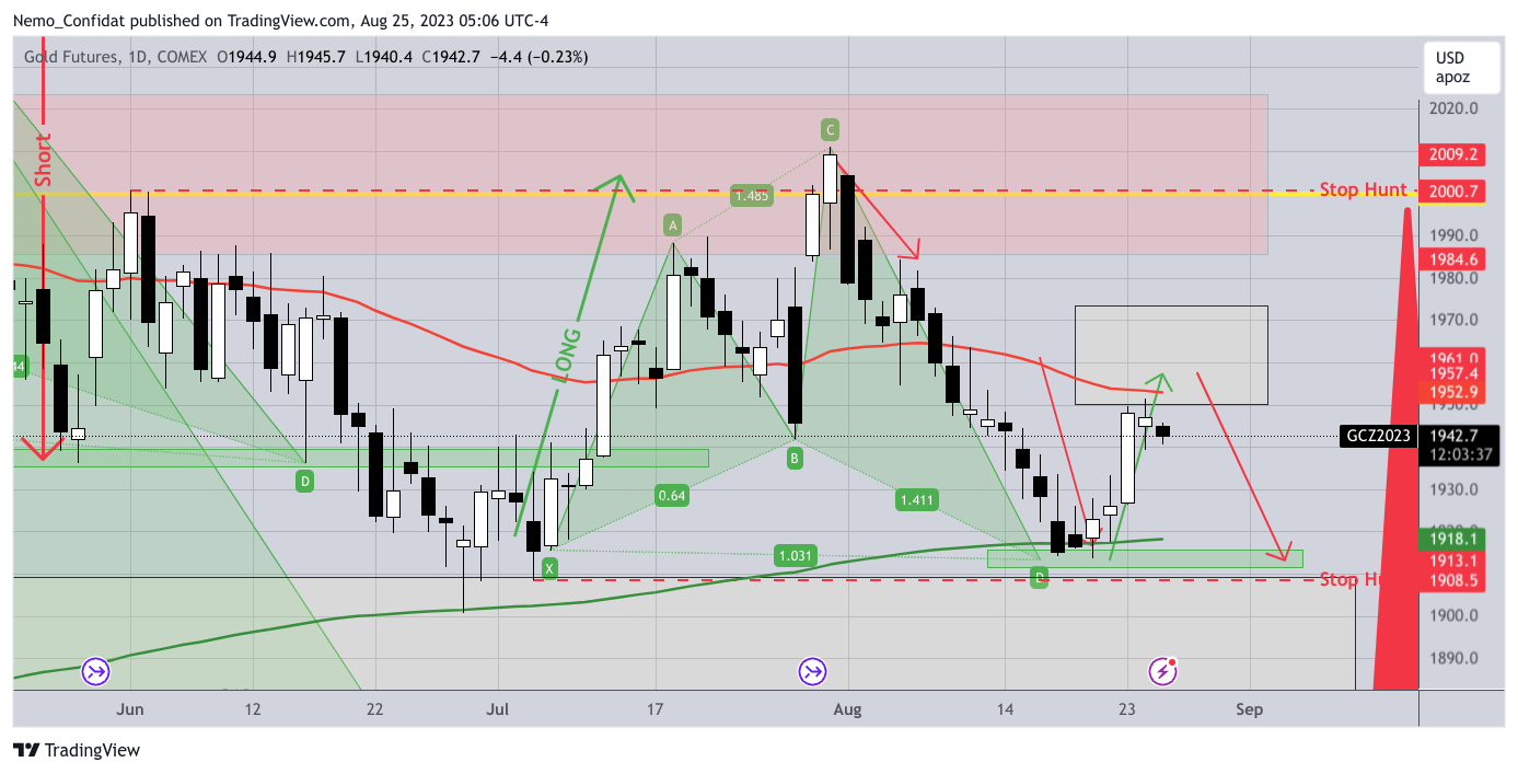 COMEX:GC1! Chart Image by Nemo_Confidat