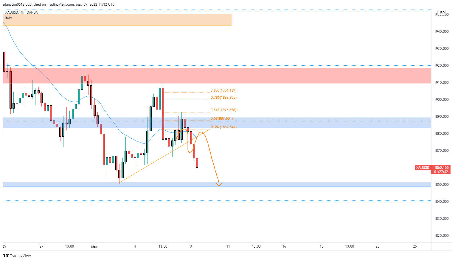 OANDA:XAUUSD Chart Image by InkyGrip