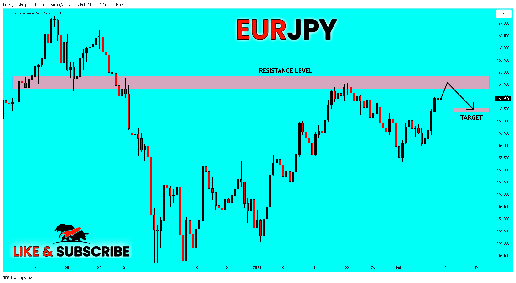 FX:EURJPY Chart Image by ProSignalsFx