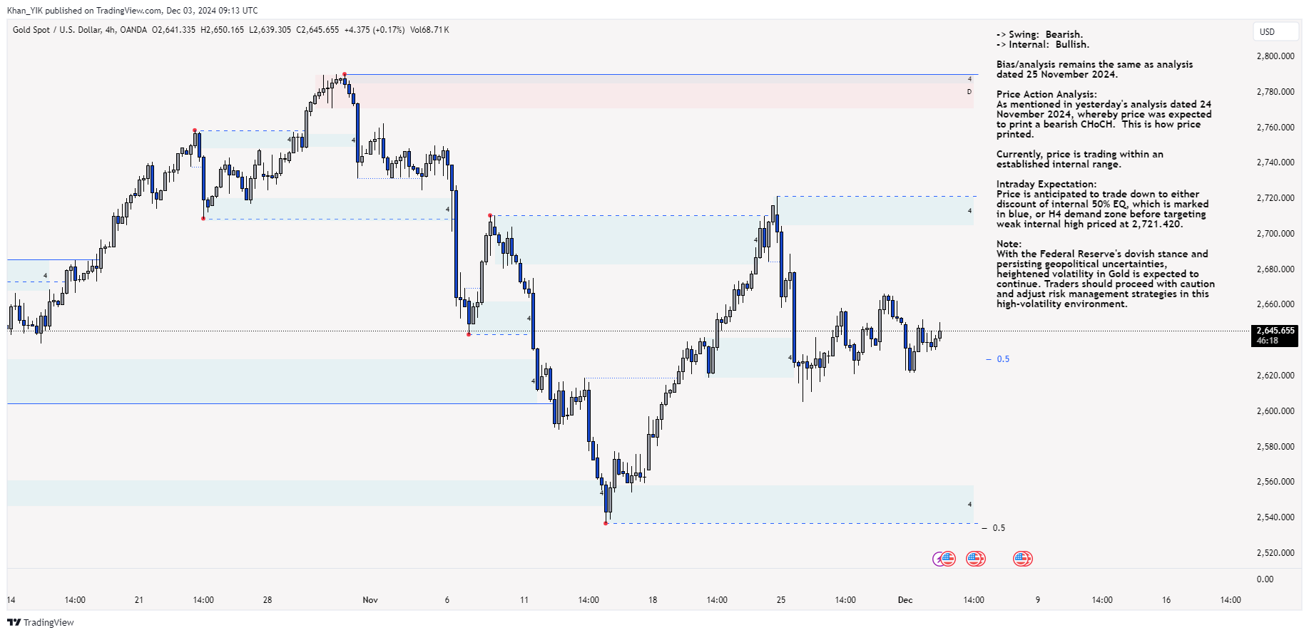OANDA:XAUUSD Chart Image by Khan_YIK
