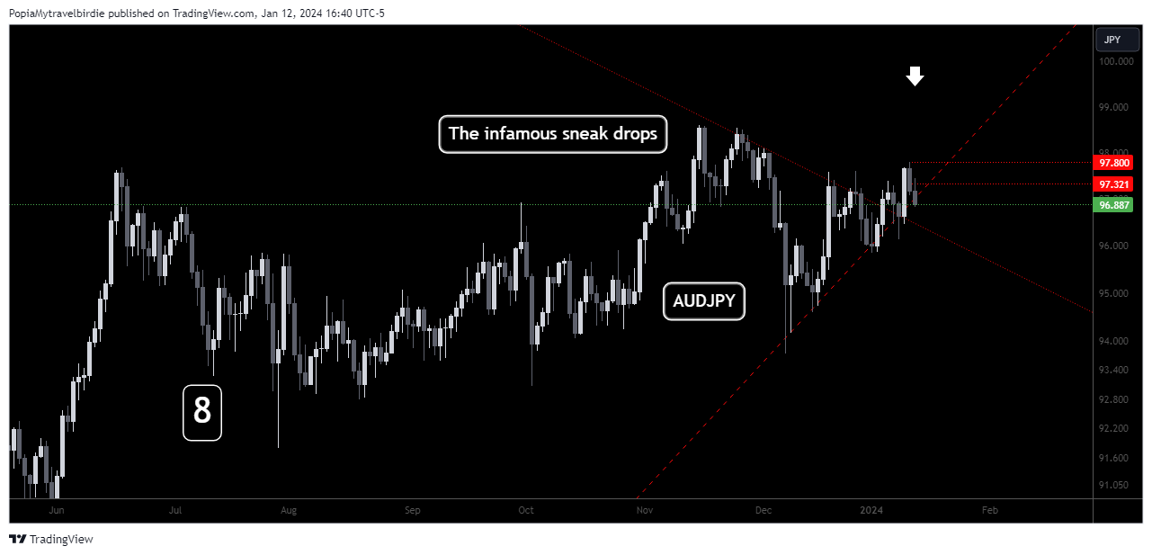 OANDA:AUDJPY Chart Image by PopiaMytravelbirdie