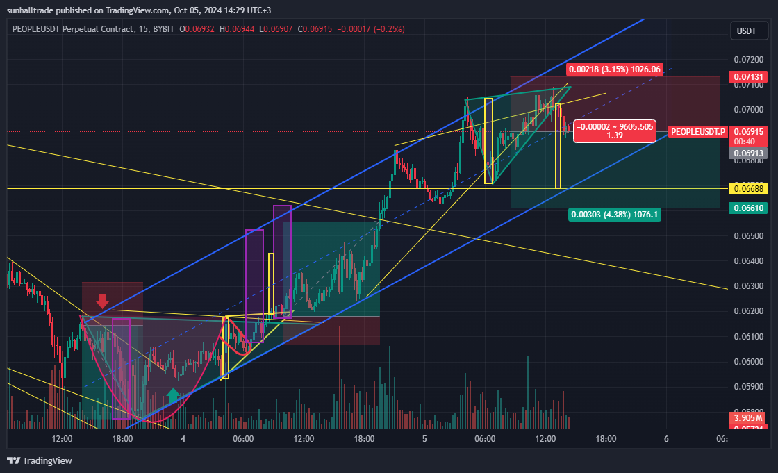 BYBIT:PEOPLEUSDT.P Chart Image by sunhalltrade