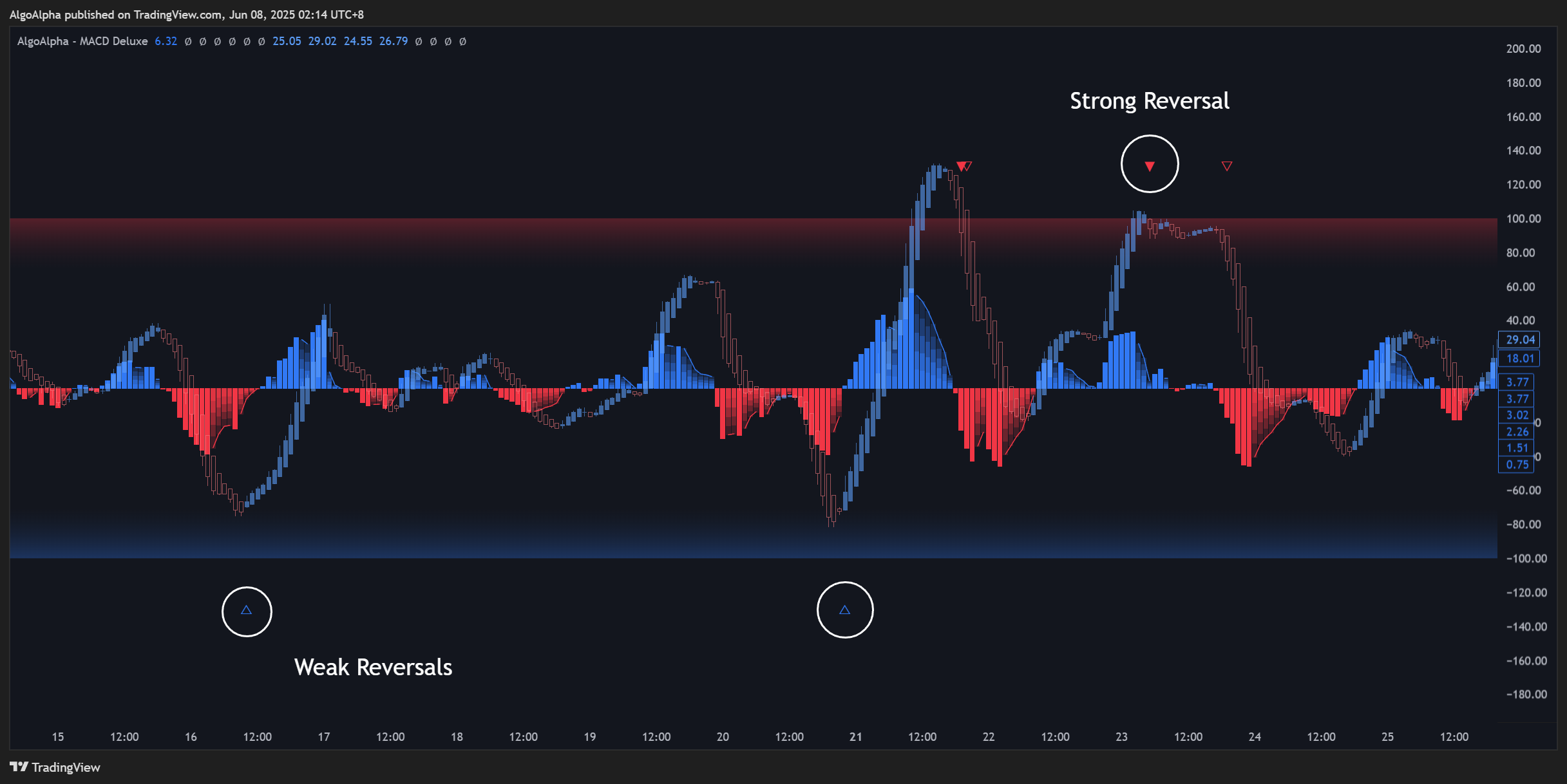 INDEX:BTCUSD Chart Image by AlgoAlpha