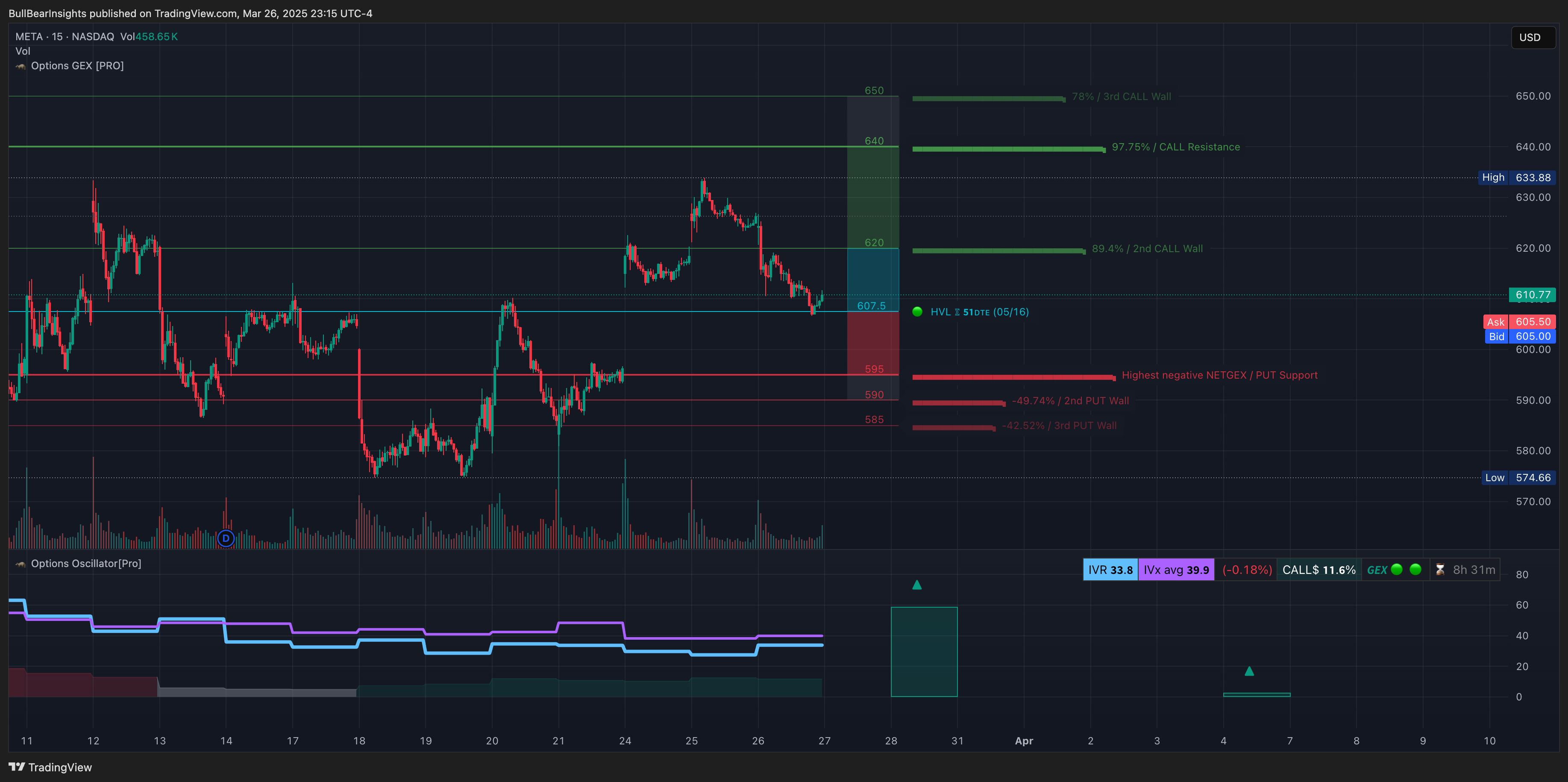 NASDAQ:META Chart Image by BullBearInsights