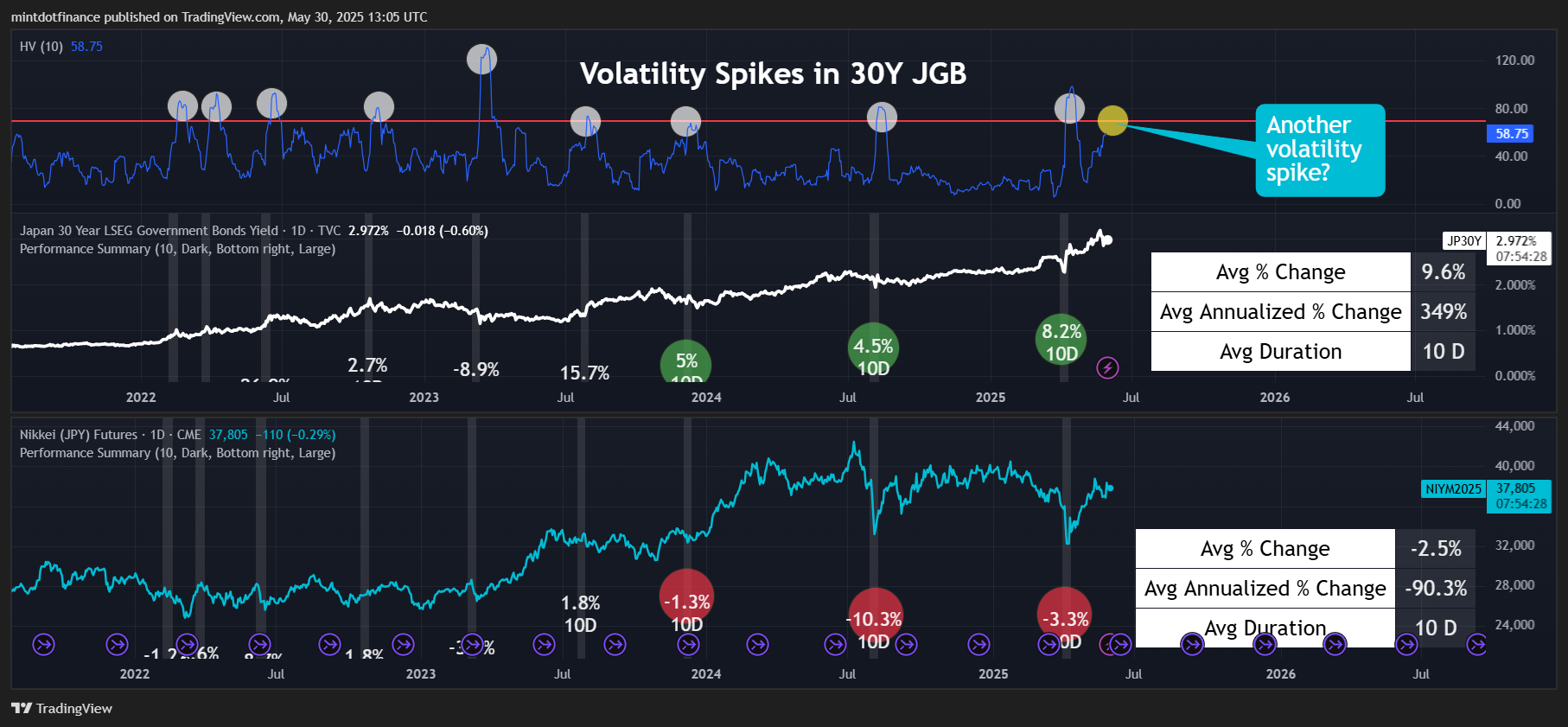 CME:NIY1! Chart Image by mintdotfinance