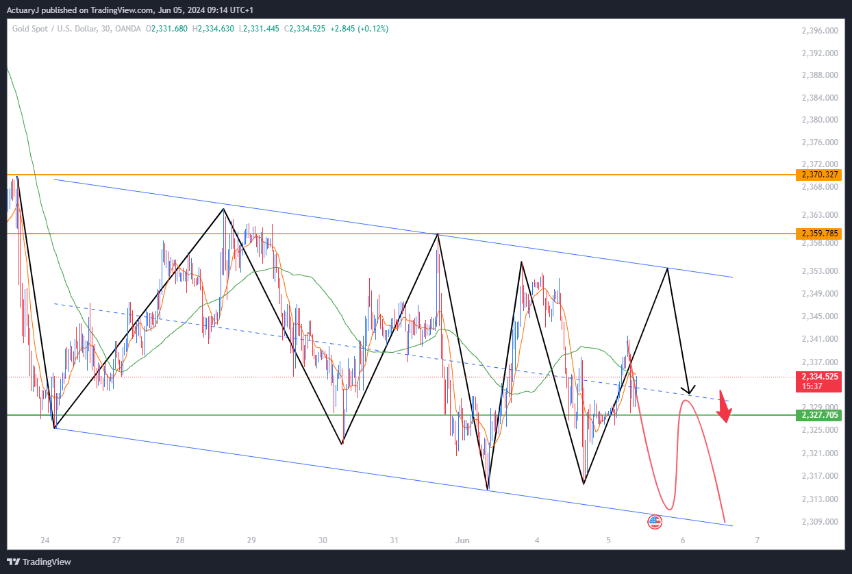 OANDA:XAUUSD Chart Image by ActuaryJ