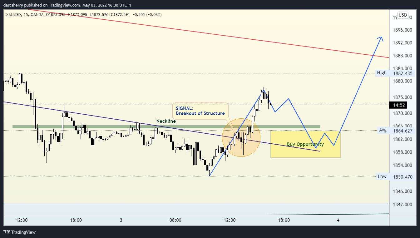 OANDA:XAUUSD Chart Image by darcsherry