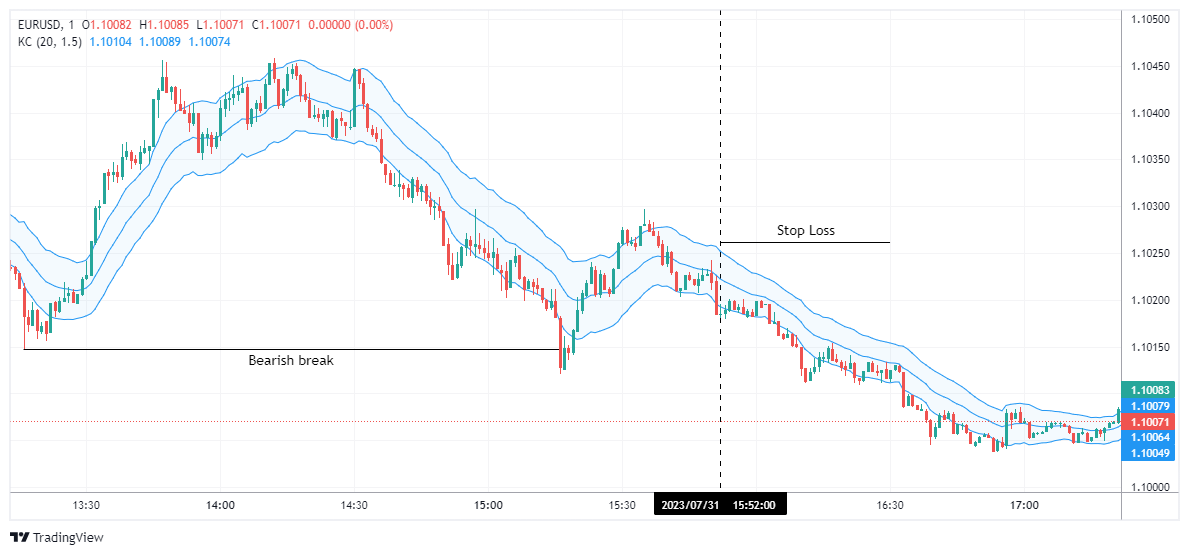 EURUSD Chart Image