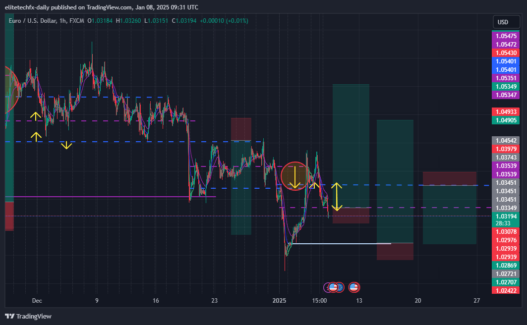 FX:EURUSD Chart Image by elitetechfx-daily