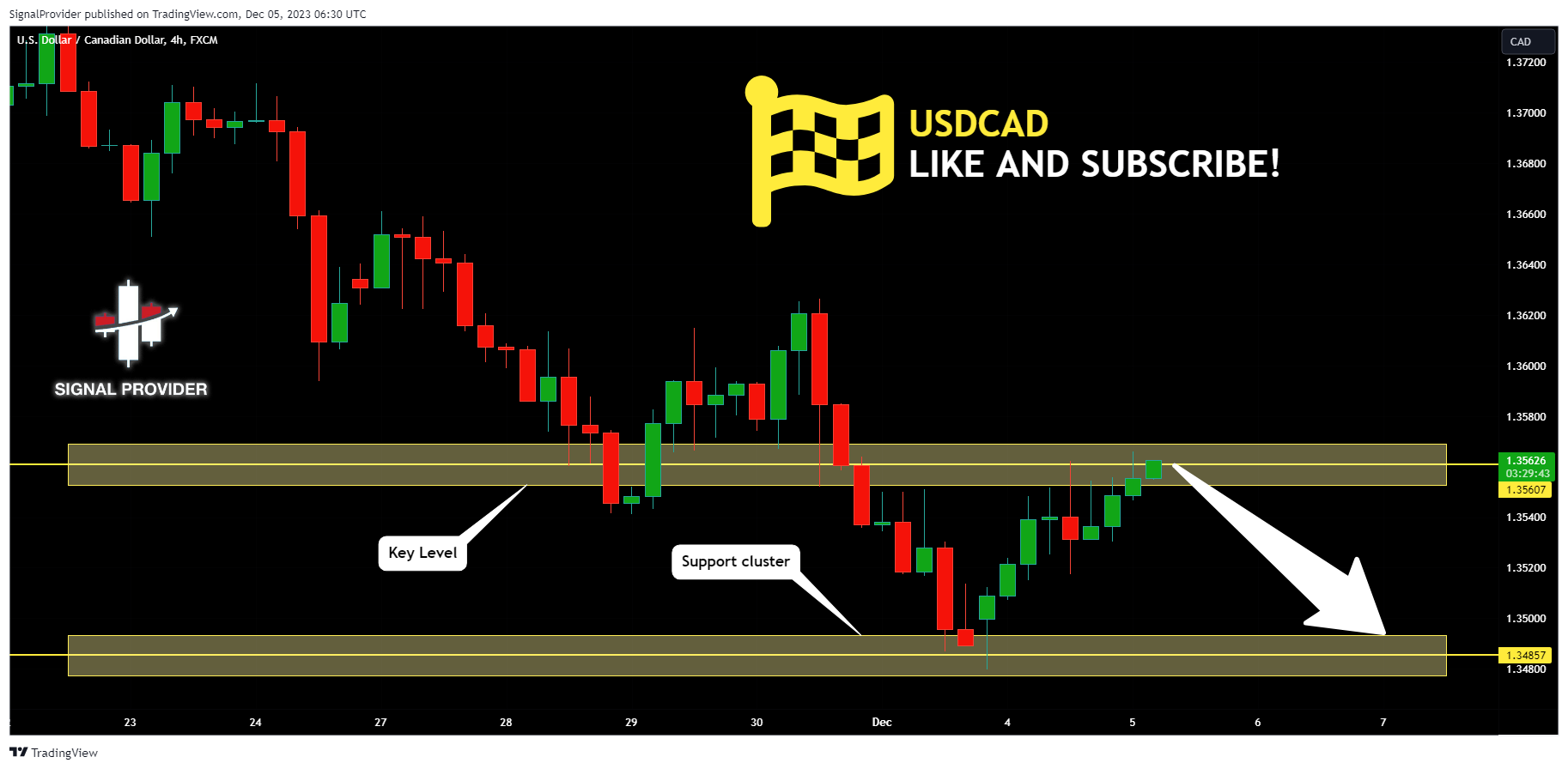FX:USDCAD Chart Image by SignalProvider