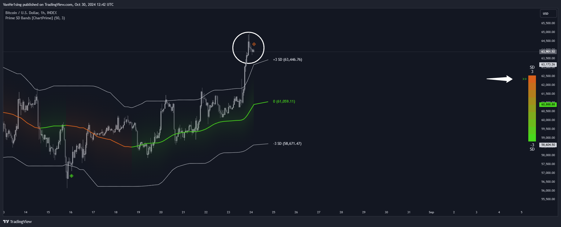 INDEX:BTCUSD Chart Image by VanHe1sing