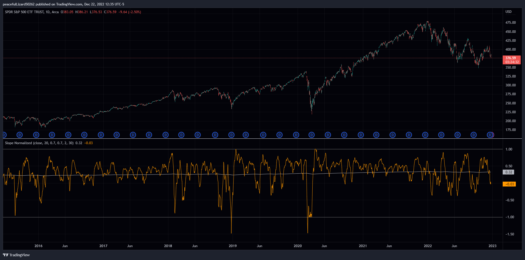 AMEX:SPY Chart Image by The_Peaceful_Lizard