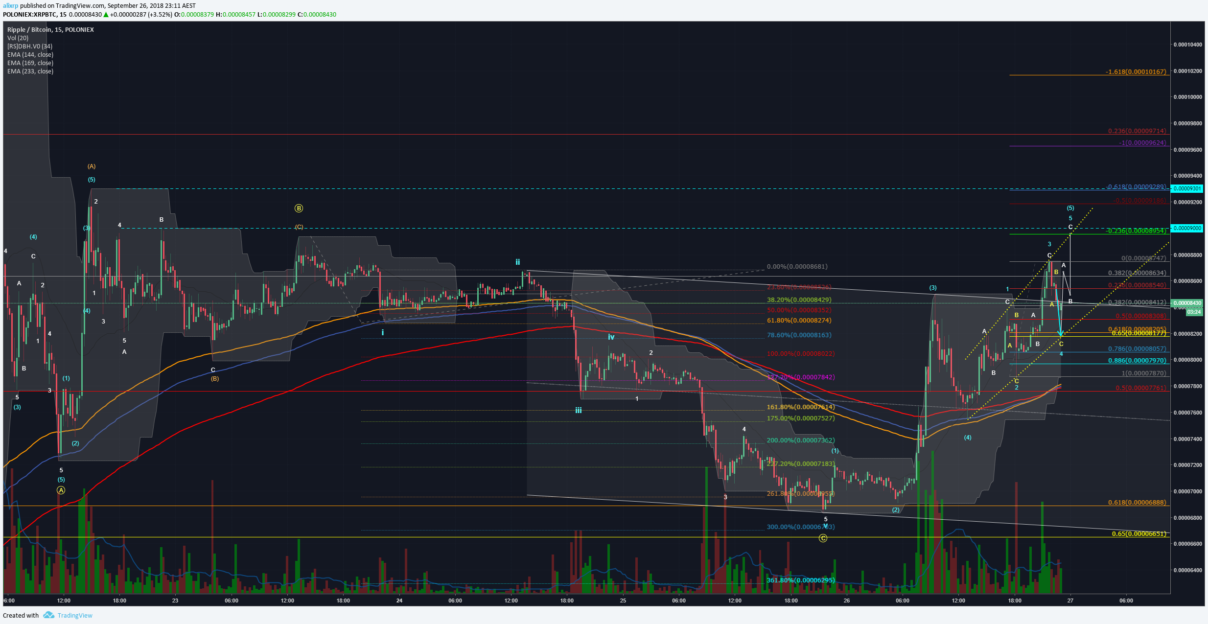  Chart Image