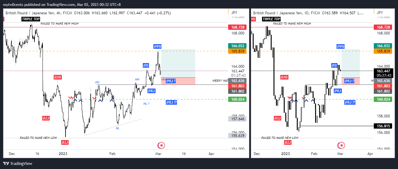 FX:GBPJPY Chart Image by mytw0cents