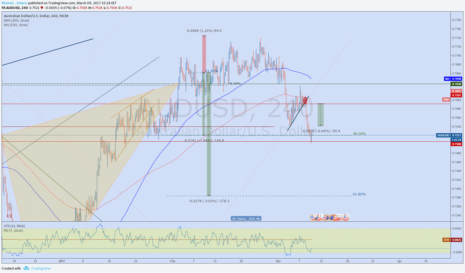  Chart Image