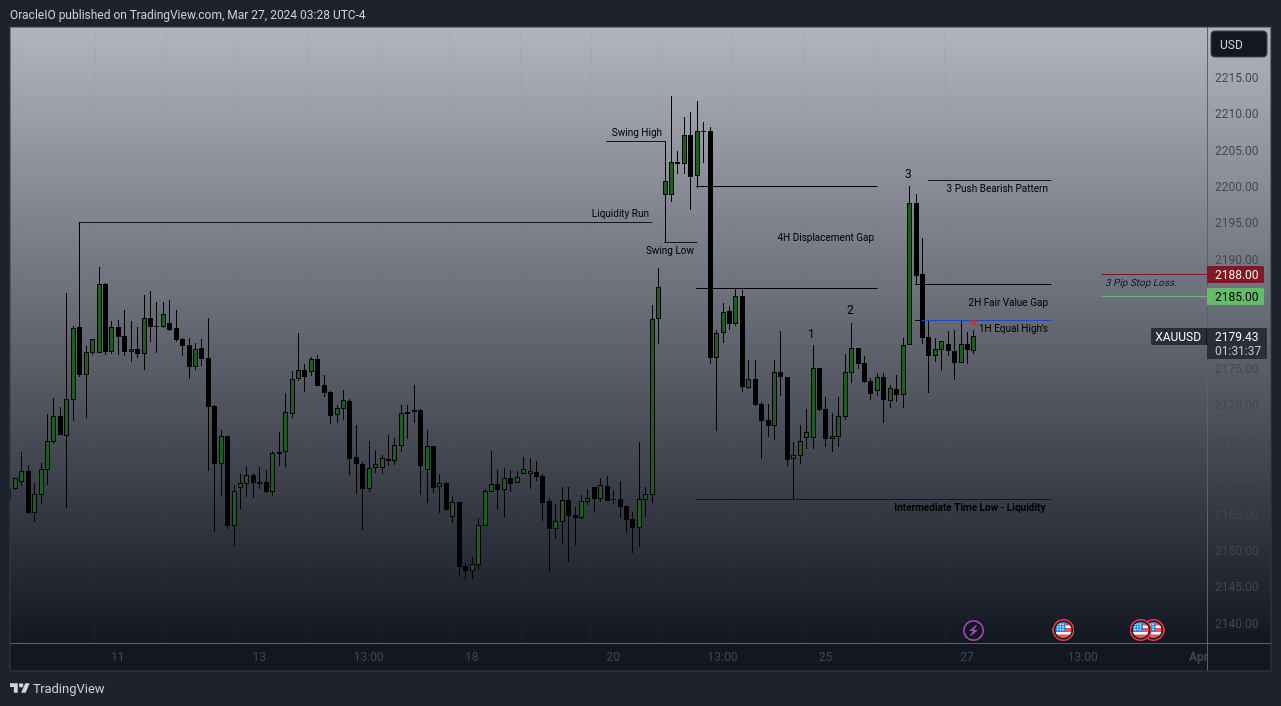 FXOPEN:XAUUSD Chart Image by OracleIO