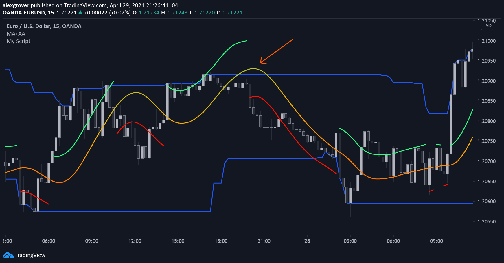  Chart Image