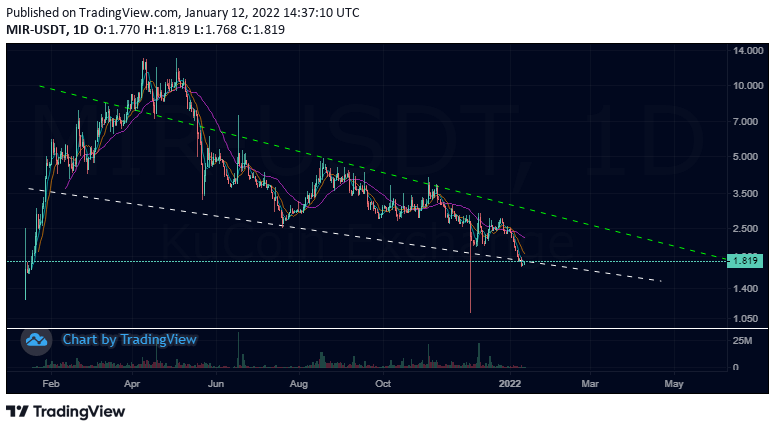  Chart Image