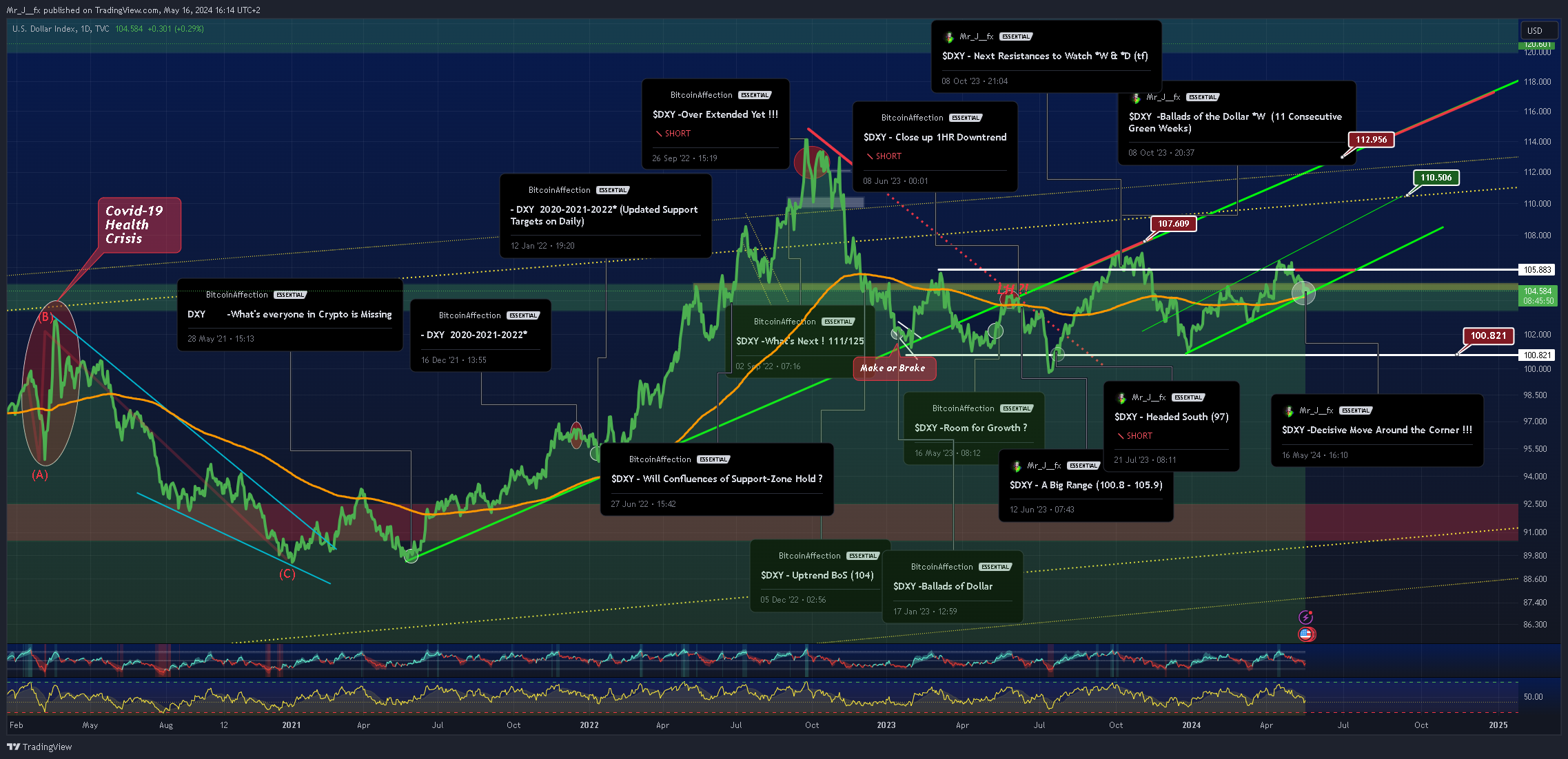 TVC:DXY Chart Image by Mr_J__fx