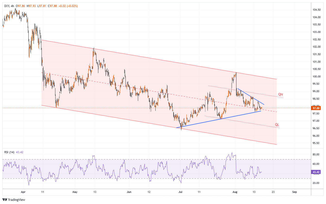 #DXY Chart Image