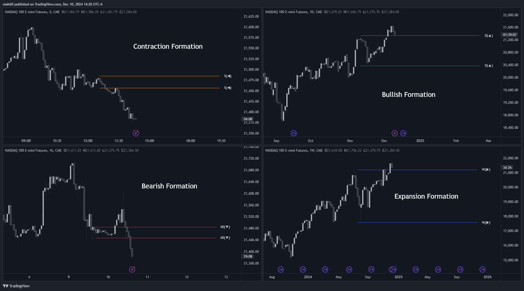CME_MINI:NQ1! Chart Image by makit0