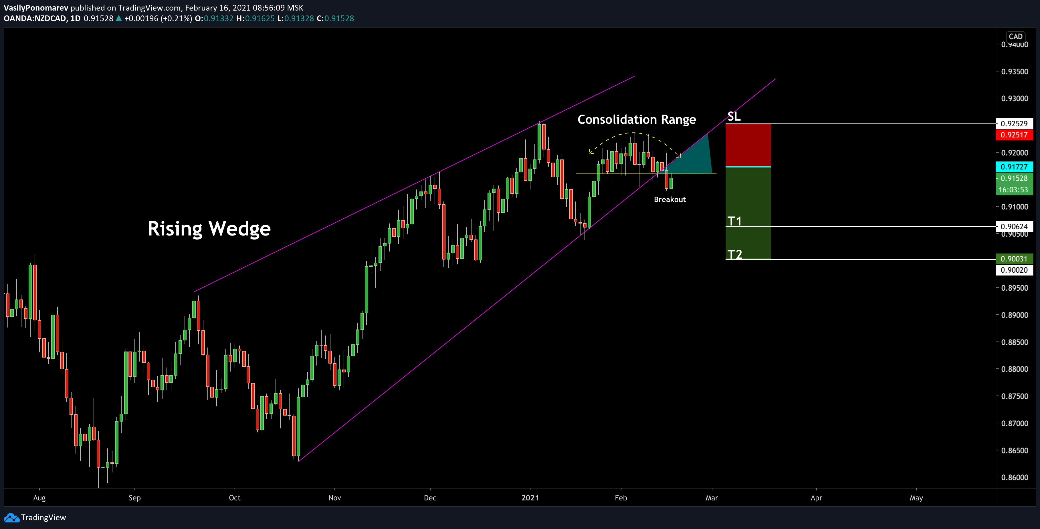  Chart Image